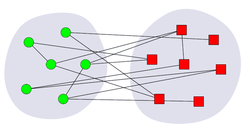 Community Detection