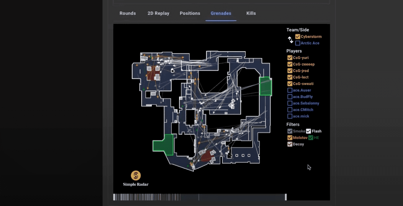 ESEA Analyzer